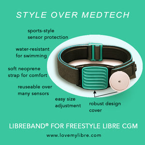 Diagram showing key features of Libreband CGM armband for FreeStyle Libre 2 with teal wave cover and neoprene strap alongside sensor. LML4733, LML2951, LML2456, LML2463.