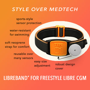Diagram showing key features of Libreband CGM armband for FreeStyle Libre 2 with orange Type 01 cover and neoprene strap. LML4573, LML3019, LML2210, LML2227.