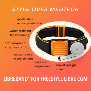 Diagram showing key features of Libreband CGM armband for FreeStyle Libre 2 with orange wave cover and neoprene strap. LML4597, LML2975, LML2258, LML2265.
