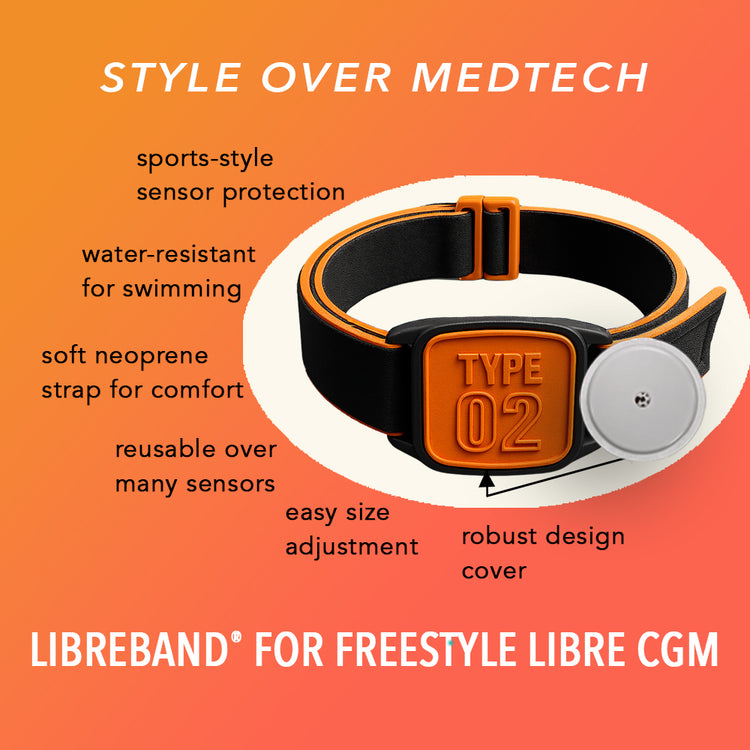 Diagram showing key features of Libreband CGM armband for FreeStyle Libre 2 with orange Type 02 cover and neoprene strap. LML4580, LML3644, LML2234, LML2241.