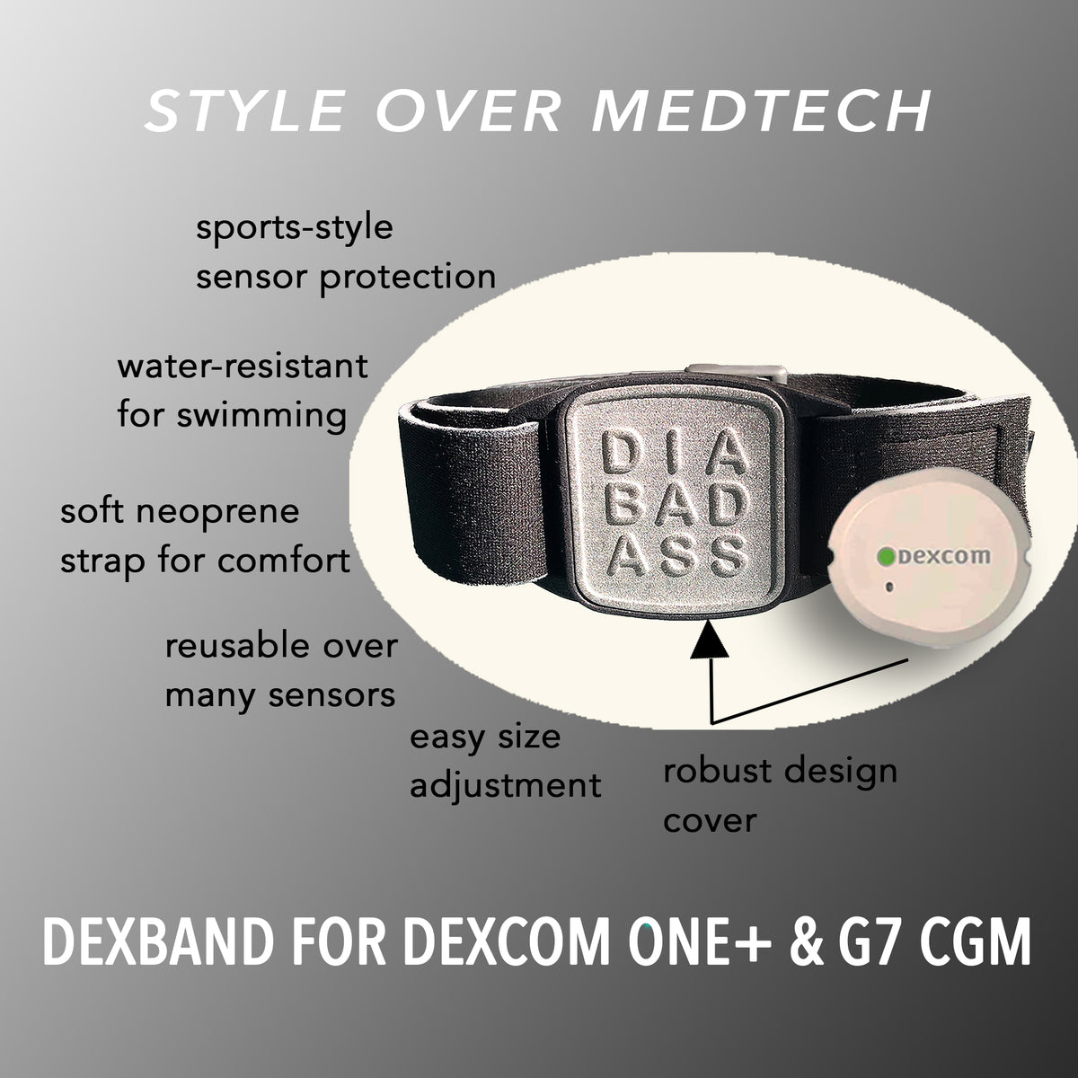 Diagram of key features of Dexband CGM armband with pewter Diabadass cover and neoprene strap, compatible with Dexcom G7 and ONE+, alongside sensor.