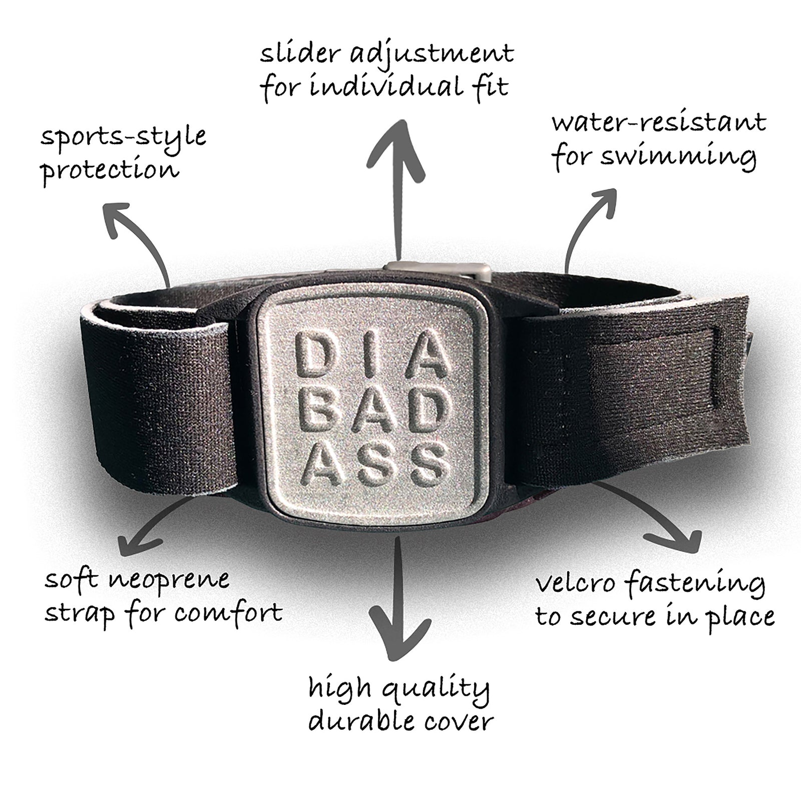 Diagram showing key features of Dexband CGM armband with pewter Diabadass cover and neoprene strap, compatible with Dexcom G7 and ONE+ sensors.