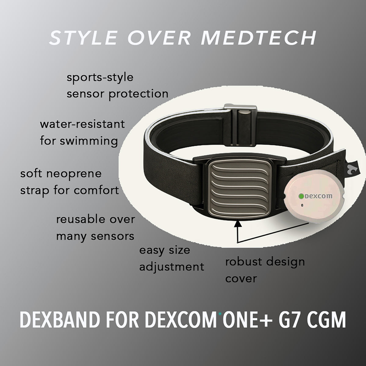 Diagram showing key features of Dexband CGM armband for Dexcom G7 and ONE+ sensors with pewter wave cover and neoprene strap. LML3958, LML3965, LML3972, LML5037.
