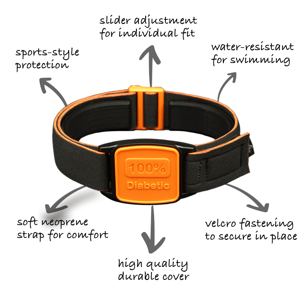 Libreband Armband features highlighted. Orange cover with 100% Diabetic Wave design.