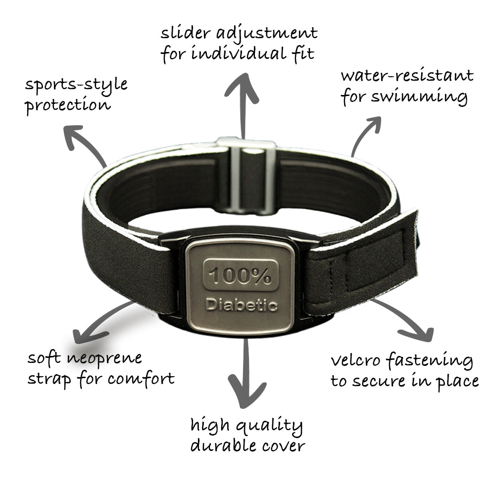 Features of Libreband; water-resistant strap; flexible fitting with slider adjustment; sports-style protective faceplate; and velcro fastening to secure armband in place.