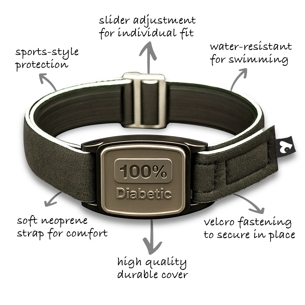 Features of Libreband; water-resistant strap; flexible fitting with slider adjustment; sports-style protective faceplate; and velcro fastening to secure armband in place. LML4603, LML3064, LML2494, LML2500.