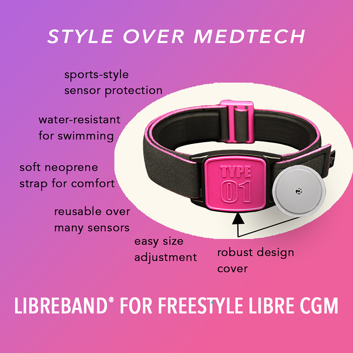 Diagram showing key features of Libreband CGM armband for FreeStyle Libre 2 with magenta Type 01 cover and black neoprene strap alongside sensor. LML2326, LML2319, LML3002, LML4504.