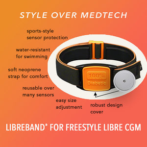 Diagram showing key features of Libreband CGM armband for FreeStyle Libre 2 with orange 100% Diabetic motif  cover and neoprene strap. LML4535, LML3057, LML2197, LML2203.