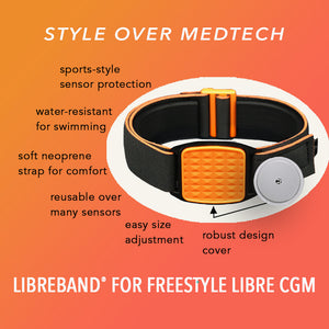 Diagram showing key features of Libreband CGM armband for FreeStyle Libre 2 with orange pyramids cover and neoprene strap. LML4566, LML2890, LML2838, LML2845.