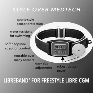 Diagram showing key features of Libreband CGM armband for FreeStyle Libre 2 with pewter 100% Diabetic cover and neoprene strap. LML4603, LML3064, LML2494, LML2500.