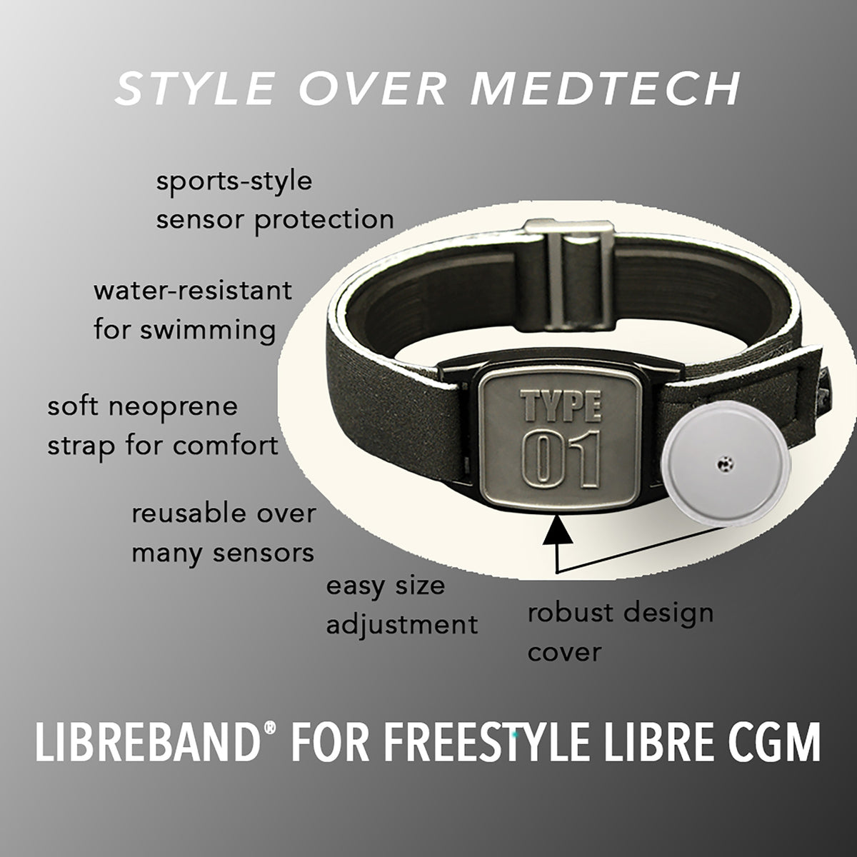Diagram showing key features of Libreband CGM armband for FreeStyle Libre 2 with pewter Type 01 cover and neoprene strap. LML4641, LML3026, LML2517, LML2524.