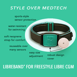 Diagram showing key features of Libreband CGM armband for FreeStyle Libre 2 with teal Type 01 cover and neoprene strap alongside sensor. LML4719, LML2999, LML2418, LML2425.