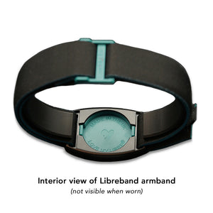 Reverse of Libreband CGM armband for FreeStyle Libre 2 with teal cover and water-resistant neoprene strap. LML4733, LML2951, LML2456, LML2463.