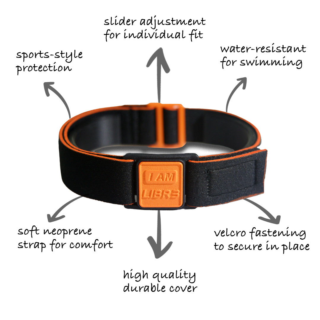 Diagram showing Libreband CGM armband for FreeStyle Libre 3 with orangeI AM LIBR3 cover and water-resistant neoprene strap. LML4764, LML4399, LML4382, LML4375.